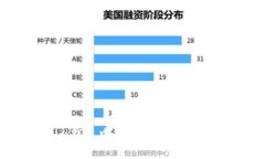 如何在Tokenim钱包中充值并